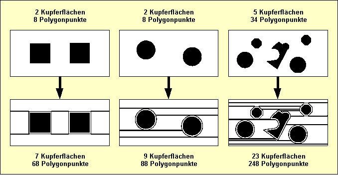 Abbildung 4-8: Fl&auml;chenautomatik; Komplexit&auml;tsbetrachtung